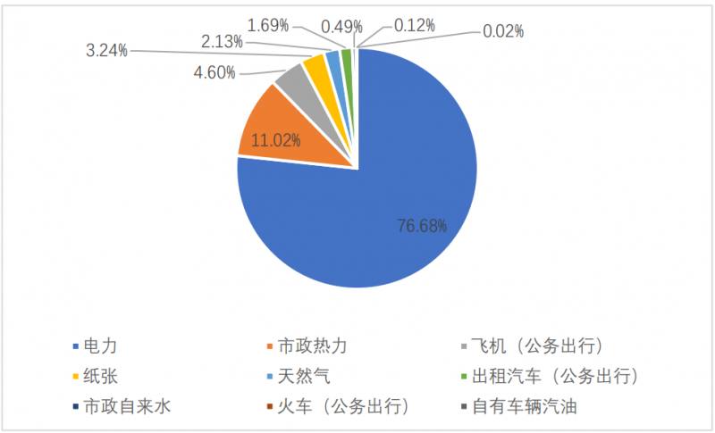 微信截图_20220302153213