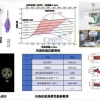 垂直轴风能直驱热泵